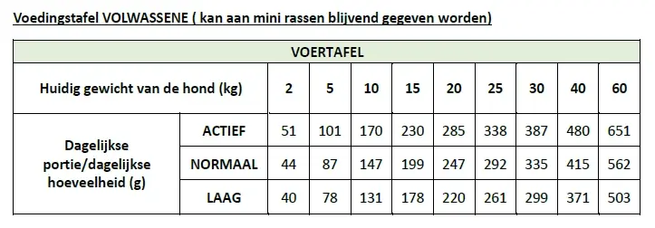 hondenbrokken Ydolo Voedingstabel